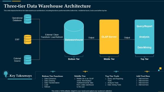 Three Tier Data Warehouse Architecture Business Intelligence Solution