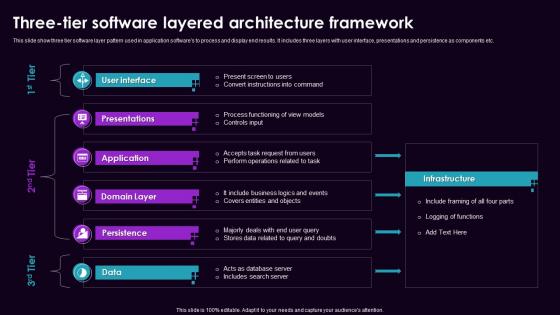Three Tier Software Layered Architecture Framework