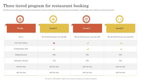 Three Tiered Program For Restaurant Booking