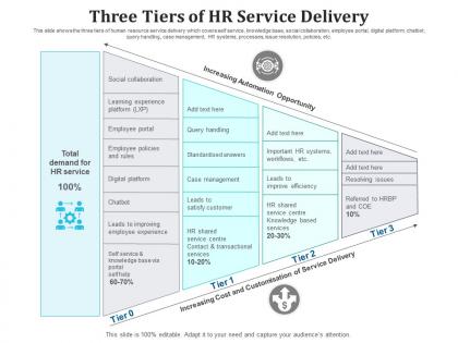 Three tiers of hr service delivery