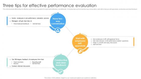 Three Tips For Effective Performance Evaluation Strategies For Employee