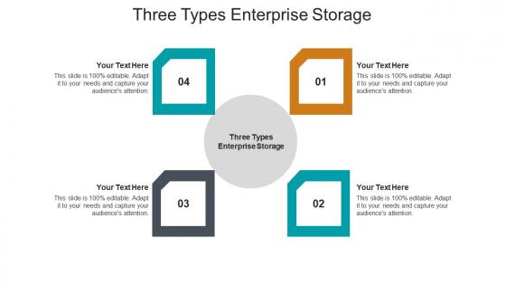 Three types enterprise storage ppt powerpoint presentation slides portrait cpb