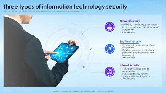 Three Types Of Information Technology Security