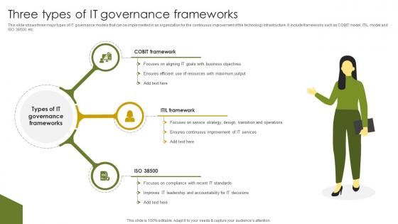 Three Types Of IT Governance Implementing Project Governance Framework For Quality PM SS