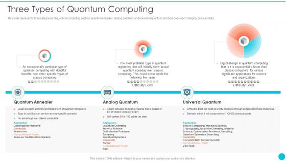 Three Types Of Quantum Computing Quantum Cryptography