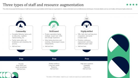 Three Types Of Staff And Resource Augmentation