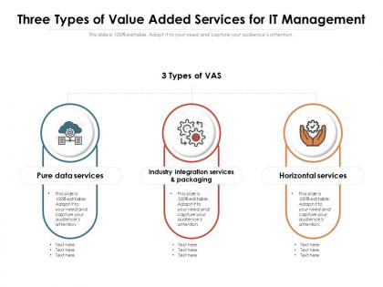 Three types of value added services for it management