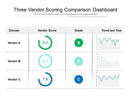 Three vendor scoring comparison dashboard