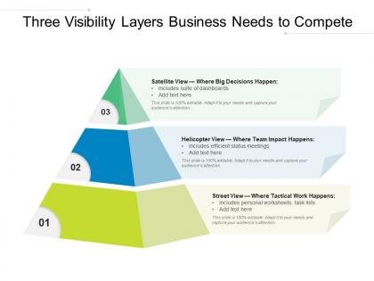 Three visibility layers business needs to compete