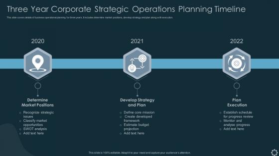 Three Year Corporate Strategic Operations Planning Timeline