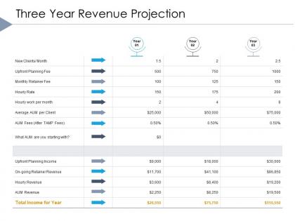 Three year revenue projection planning income ppt powerpoint styles deck