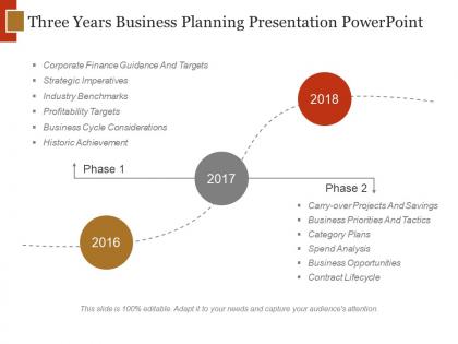 Three years business planning presentation powerpoint