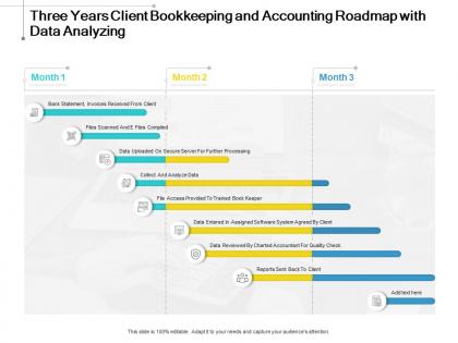 Three years client bookkeeping and accounting roadmap with data analyzing
