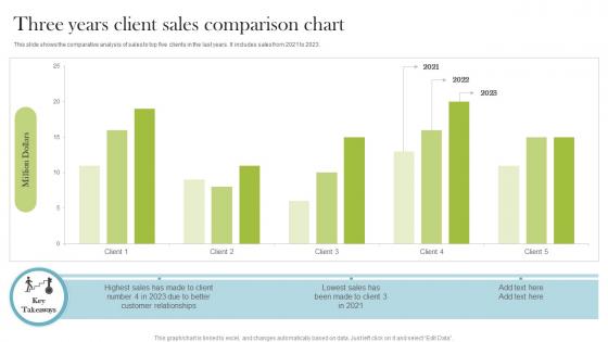Three Years Client Sales Comparison Chart