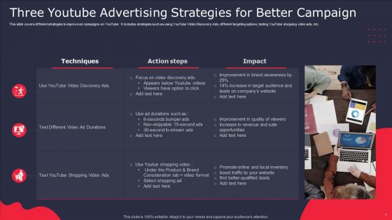 Three Youtube Advertising Strategies For Better Campaign