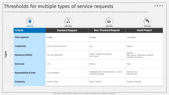 Thresholds For Multiple Types Of Service Requests Deploying ITSM Ticketing