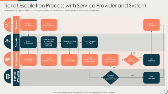 Ticket Escalation Process With Service Provider And System