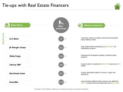 Tie ups with real estate financers niche ppt powerpoint presentation professional slideshow