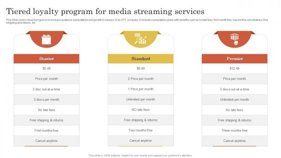 Tiered Loyalty Program For Media Streaming Services
