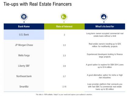 Tieups with real estate financers commercial real estate property management ppt tips