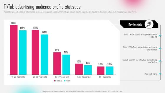 Tiktok Advertising Audience Profile Statistics Tiktok Influencer Marketing MKT SS V