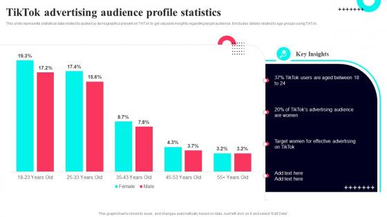TikTok Advertising Audience Profile Statistics TikTok Marketing Guide To Build Brand