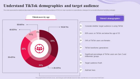 TikTok Advertising Campaign Understand TikTok Demographics And Target Audience MKT SS V