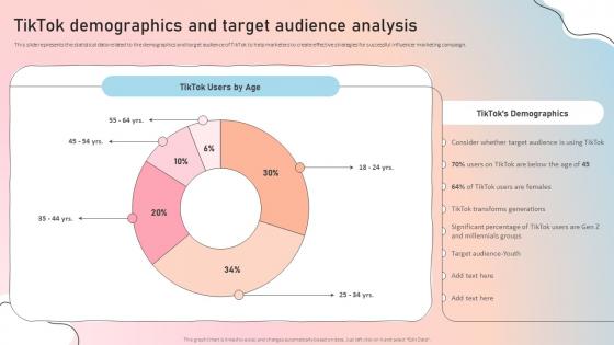 Tiktok Demographics And Target Audience Influencer Marketing Guide To Strengthen Brand Image Strategy Ss
