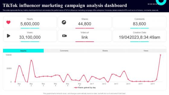 TikTok Influencer Marketing Campaign Analysis Dashboard TikTok Marketing Guide To Build Brand