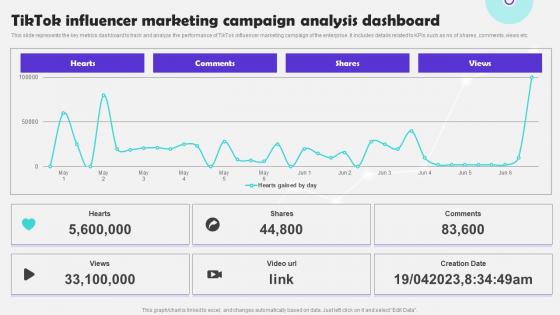 Tiktok Influencer Marketing Campaign Analysis Tiktok Marketing Campaign To Increase