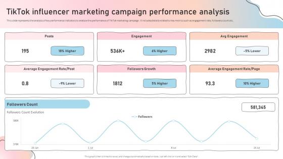 Tiktok Influencer Marketing Campaign Influencer Marketing Guide To Strengthen Brand Image Strategy Ss