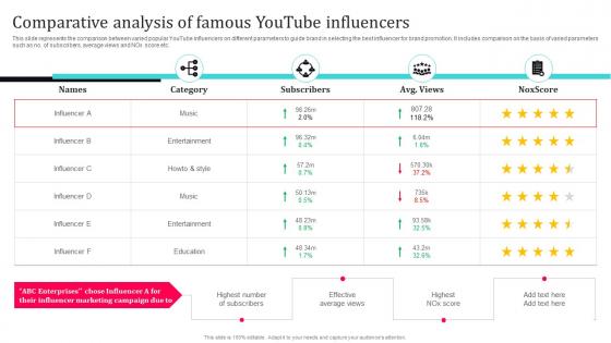 Tiktok Influencer Marketing Comparative Analysis Of Famous Youtube Influencers Strategy SS V