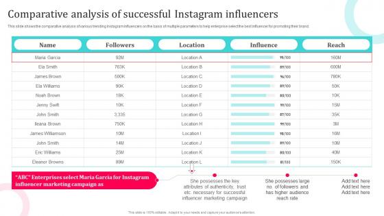 Tiktok Influencer Marketing Comparative Analysis Of Successful Instagram Strategy SS V