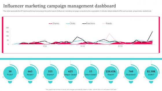 Tiktok Influencer Marketing Influencer Marketing Campaign Management Dashboard Strategy SS V