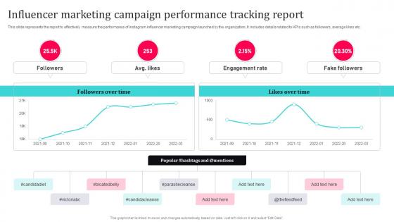 Tiktok Influencer Marketing Influencer Marketing Campaign Performance Tracking Strategy SS V