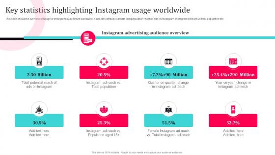 Tiktok Influencer Marketing Key Statistics Highlighting Instagram Usage Worldwide Strategy SS V