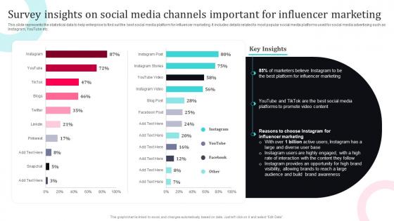Tiktok Influencer Marketing Survey Insights On Social Media Channels Important Strategy SS V