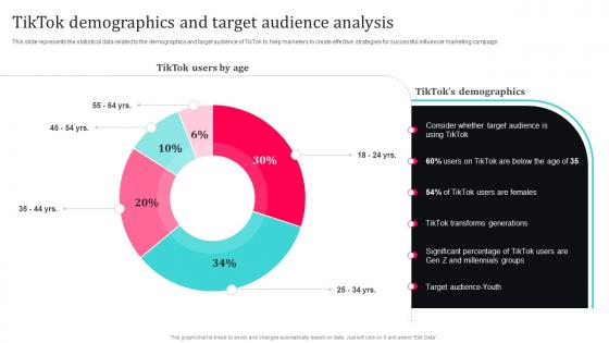 Tiktok Influencer Marketing Tiktok Demographics And Target Audience Analysis Strategy SS V