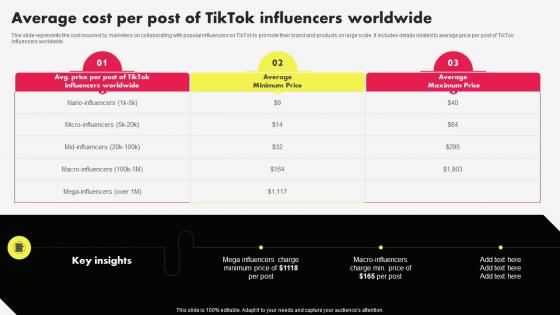 Tiktok Marketing Campaign Average Cost Per Post Of Tiktok Influencers Worldwide MKT SS V