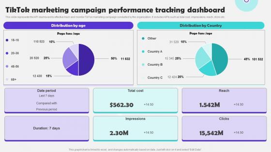 Tiktok Marketing Campaign Performance Tracking Tiktok Marketing Campaign To Increase