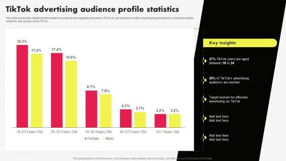 Tiktok Marketing Campaign Tiktok Advertising Audience Profile Statistics MKT SS V