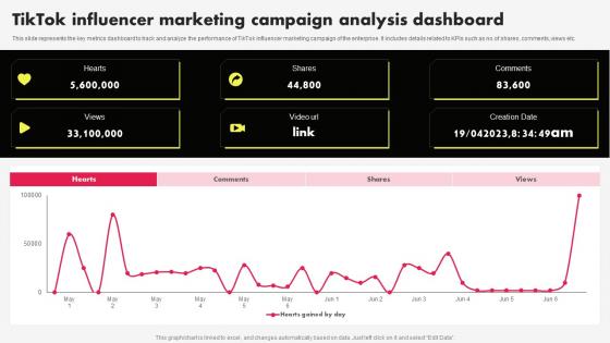 Tiktok Marketing Campaign Tiktok Influencer Marketing Campaign Analysis Dashboard MKT SS V
