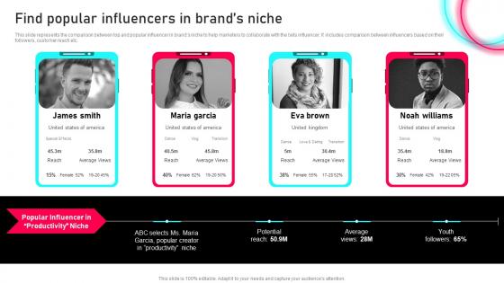 Tiktok Marketing Guide To Enhance Find Popular Influencers In Brands Niche MKT SS V