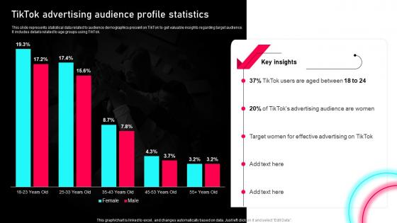 Tiktok Marketing Guide To Enhance Tiktok Advertising Audience Profile Statistics MKT SS V