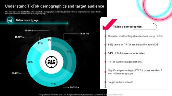 Tiktok Marketing Guide To Enhance Understand Tiktok Demographics And Target MKT SS V