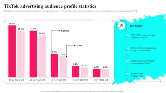 Tiktok Marketing Tactics To Provide Tiktok Advertising Audience Profile MKT SS V