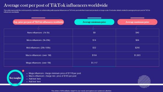 TikTok Marketing Techniques Average Cost Per Post Of TikTok Influencers Worldwide MKT SS V