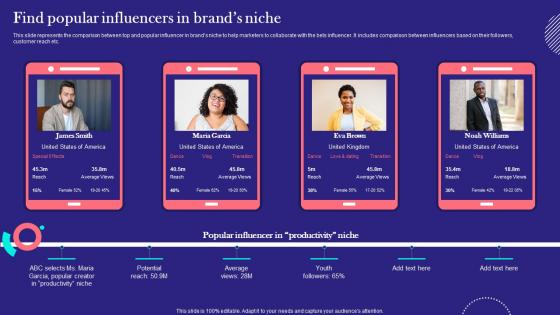 TikTok Marketing Techniques Find Popular Influencers In Brands Niche MKT SS V
