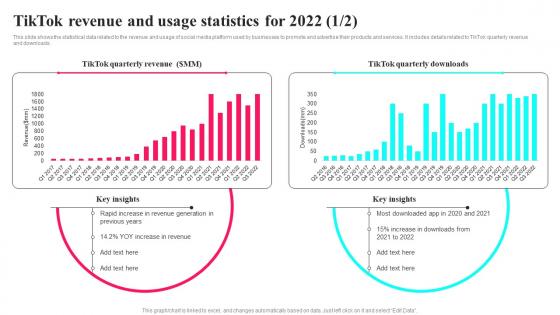 Tiktok Revenue And Usage Statistics For 2022 Tiktok Marketing Tactics To Provide MKT SS V
