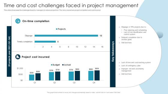 Time And Cost Challenges Faced In Project Management Guide To Issue Mitigation And Management